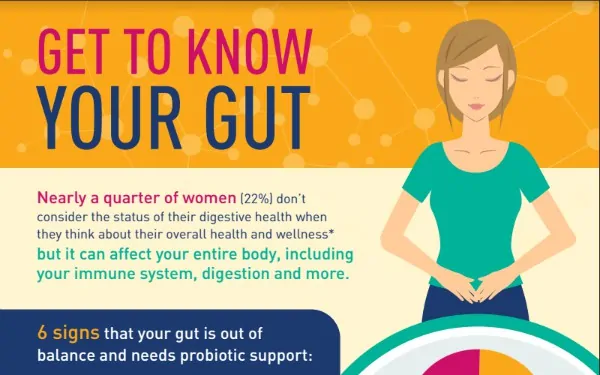 get to know your gut infographic - click here 